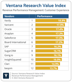 Ventana_Research_Value_Index_RPM_2022_CX