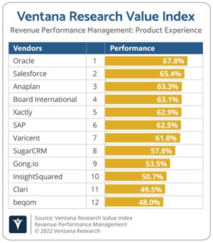 Ventana_Research_Value_Index_RPM_2022_PX