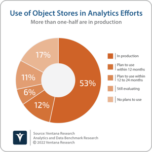 Ventana_Research_Analytics_and_Data_Use_of_Object_Stores_in_Analytics_Efforts (2)