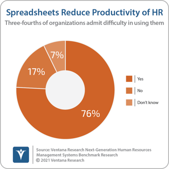 Ventana_Research_Benchmark_Research_Next_Generation_HRMS16_02_Spreadsheets_Reduce_Productivity_of_HR_20211029