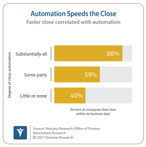 Ventana_Research_Benchmark_Research_Office_of_Finance_19_19_Automation_Speeds_the_Close_20210513 (1)