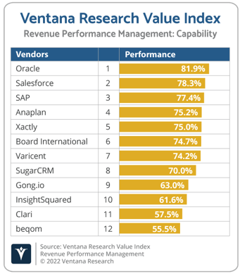 Ventana_Research_Value_Index_RPM_2022_Capability