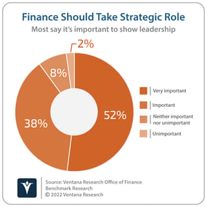 vr_Office_of_Finance_05_finance_should_take_strategic_role_updated3_20220104